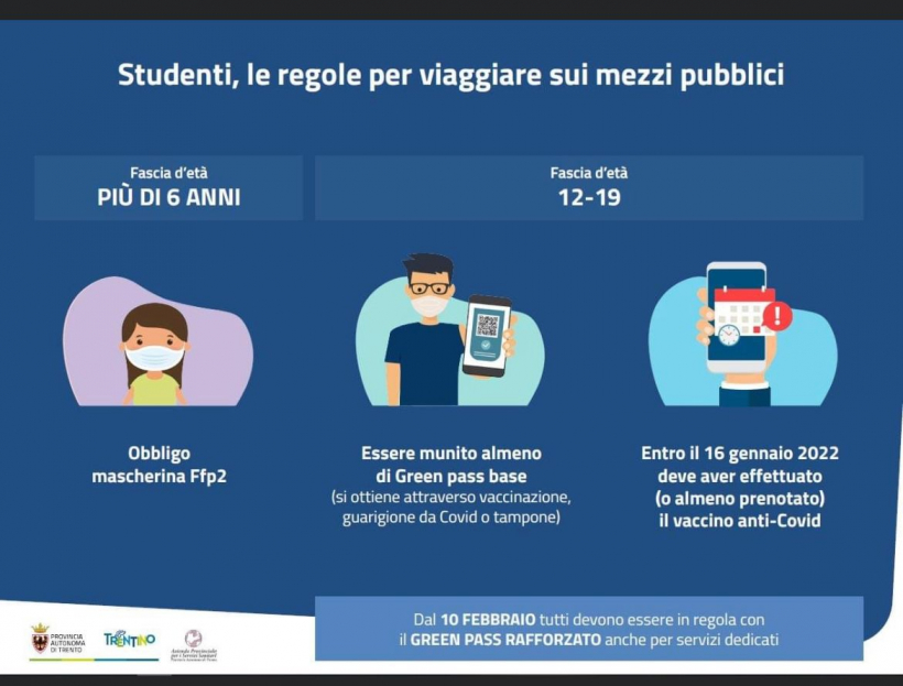 Studenti, le regole per viaggiare sui mezzi pubblici